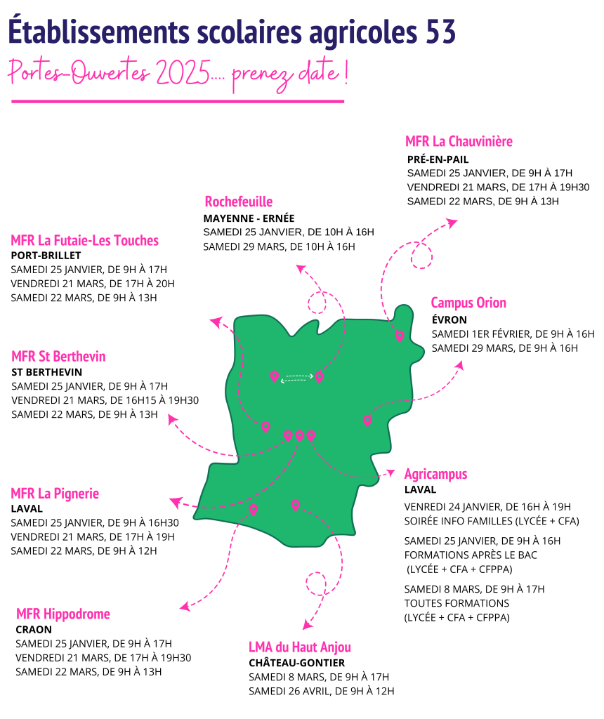 PO 2025_établissements 53_bis